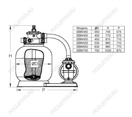 Моноблок EBW400. d.400мм. 6 м³/час (фильтр EPW400+ насос STP50)