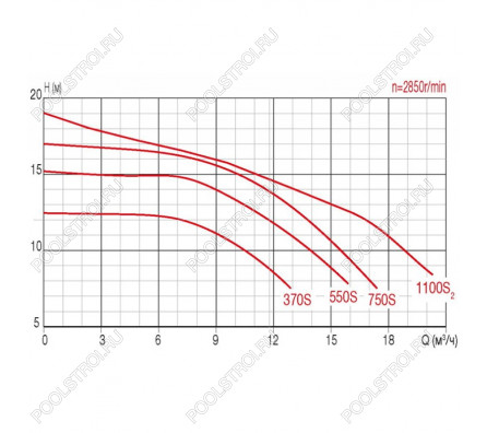Насос FCP-370S с префильтром 10.2м³/час(10м). 1ф/220В. 0.68/0.37 кВт