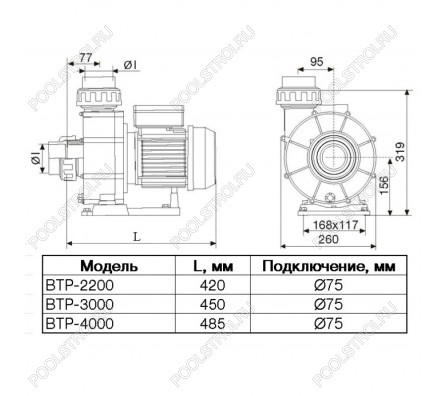 Насос BTP-3000/STP-3000 без префильтра 64.1м³/час(8м). 3ф/380В. 3.6/3 кВт