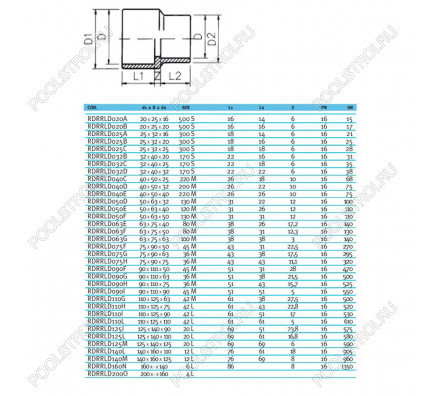 Втулка редукционная ПВХ EFFAST d110x125x75 мм (RDRRLD110H)
